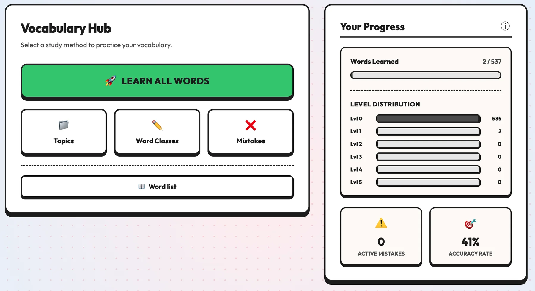 Progress screen showing level distribution and review statistics